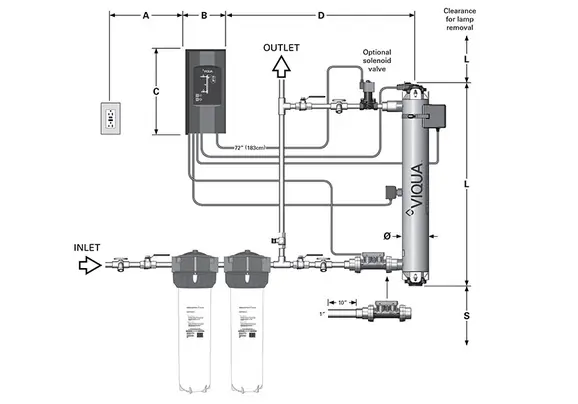 VIQUA PRO30 UV SYSTEM, NSF 55 CLASS A CERTIFICATION