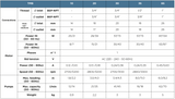 Magnetic Coupled Centrifugal Pump TMB